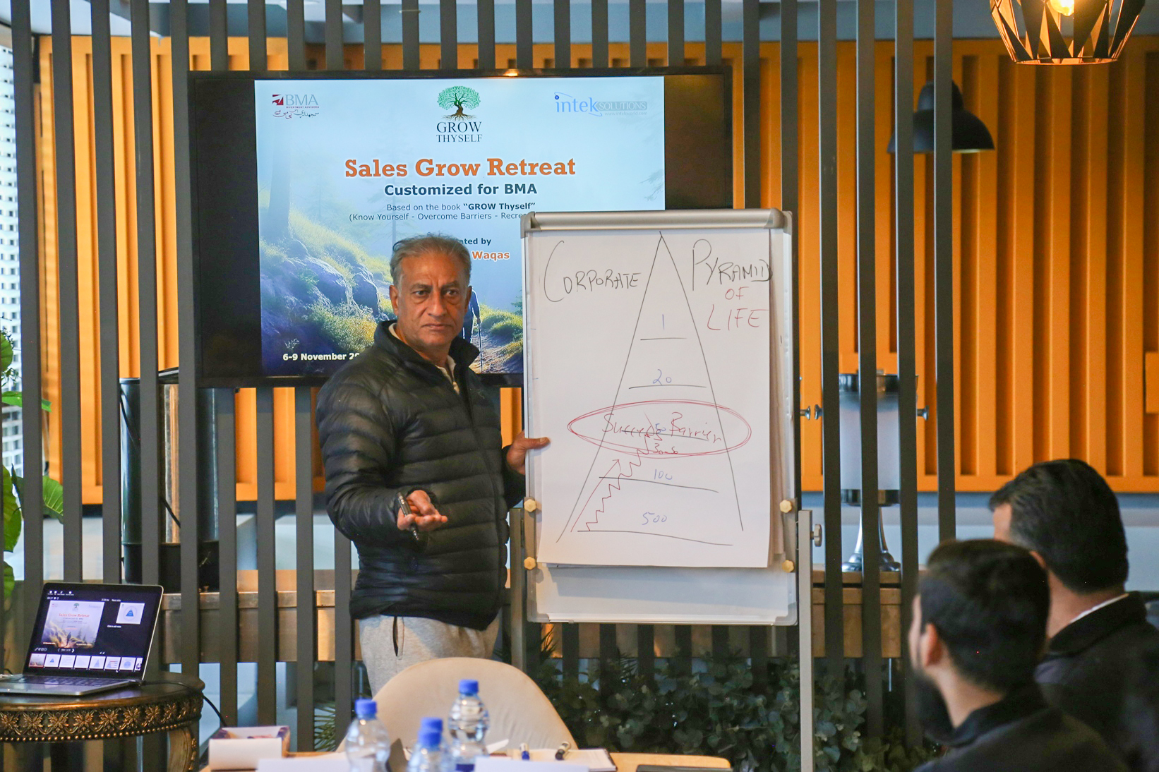 Sales Force Management